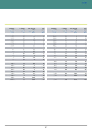 Catalogue industrie 2011 CAE GROUPE