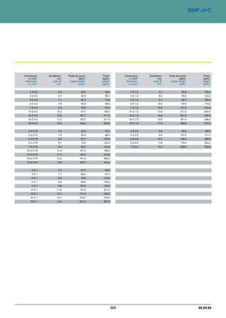 Catalogue industrie 2011 CAE GROUPE