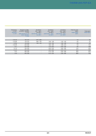 Catalogue industrie 2011 CAE GROUPE