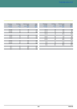 Catalogue industrie 2011 CAE GROUPE