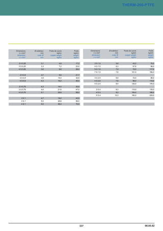 Catalogue industrie 2011 CAE GROUPE