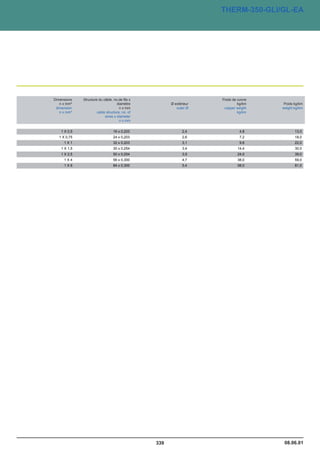 Catalogue industrie 2011 CAE GROUPE