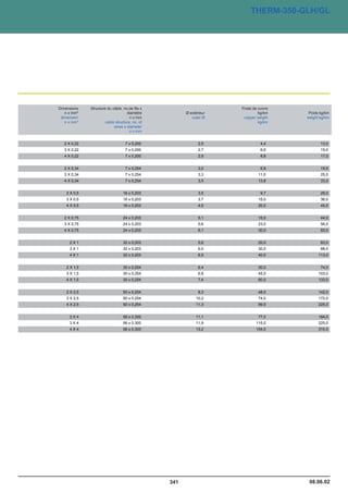 Catalogue industrie 2011 CAE GROUPE