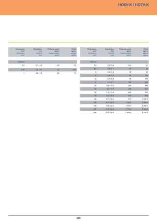 Catalogue industrie 2011 CAE GROUPE