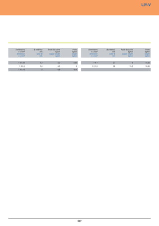 Catalogue industrie 2011 CAE GROUPE