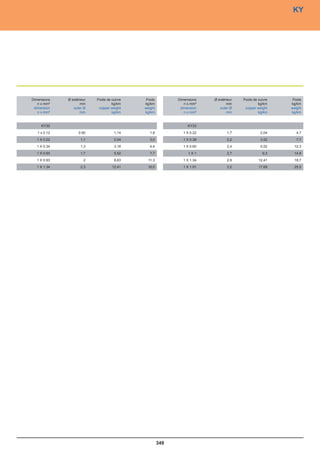 Catalogue industrie 2011 CAE GROUPE