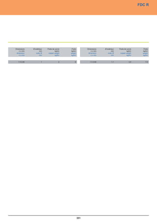 Catalogue industrie 2011 CAE GROUPE