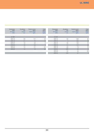 Catalogue industrie 2011 CAE GROUPE
