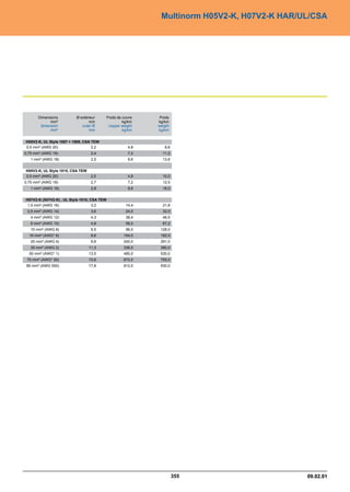 Catalogue industrie 2011 CAE GROUPE