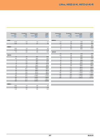 Catalogue industrie 2011 CAE GROUPE
