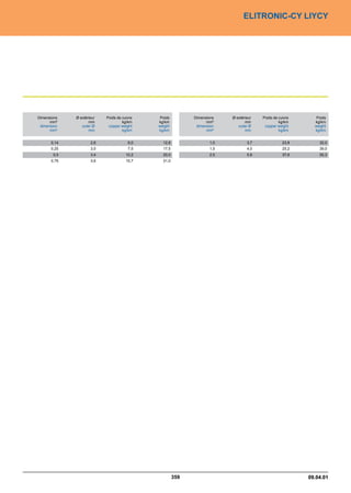 Catalogue industrie 2011 CAE GROUPE