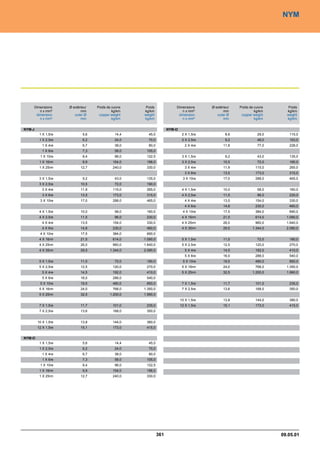 Catalogue industrie 2011 CAE GROUPE
