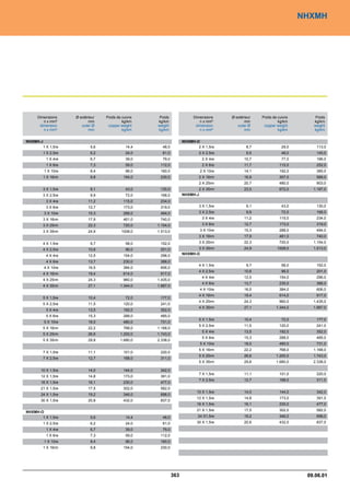 Catalogue industrie 2011 CAE GROUPE