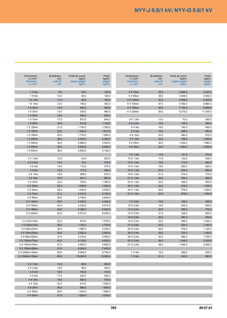 Catalogue industrie 2011 CAE GROUPE