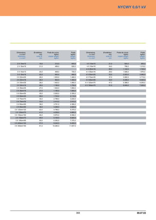 Catalogue industrie 2011 CAE GROUPE