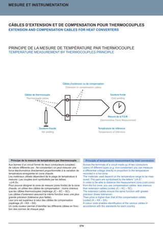Catalogue industrie 2011 CAE GROUPE