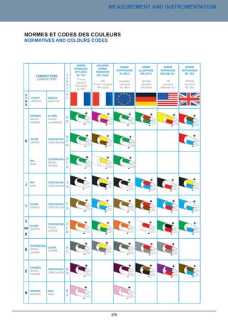 Catalogue industrie 2011 CAE GROUPE