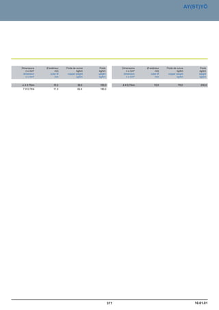 Catalogue industrie 2011 CAE GROUPE