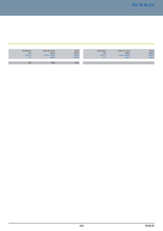 Catalogue industrie 2011 CAE GROUPE