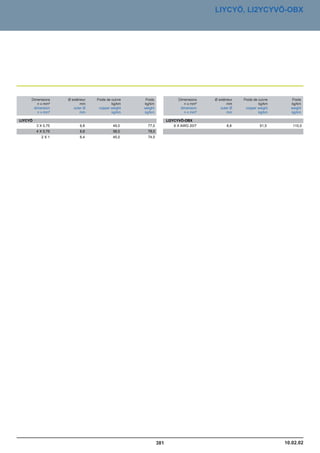 Catalogue industrie 2011 CAE GROUPE