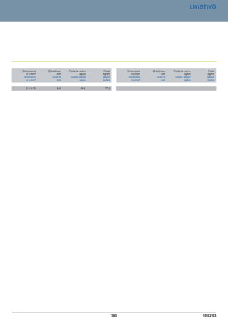 Catalogue industrie 2011 CAE GROUPE