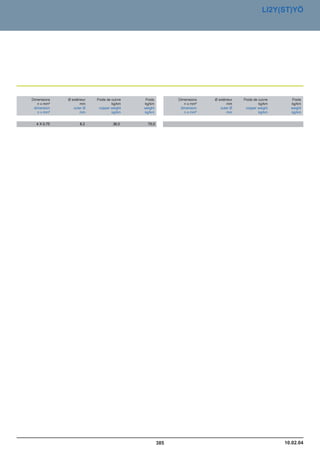 Catalogue industrie 2011 CAE GROUPE