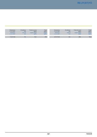 Catalogue industrie 2011 CAE GROUPE