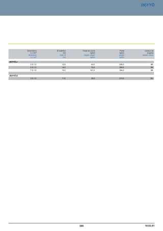 Catalogue industrie 2011 CAE GROUPE