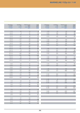 Catalogue industrie 2011 CAE GROUPE