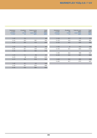 Catalogue industrie 2011 CAE GROUPE