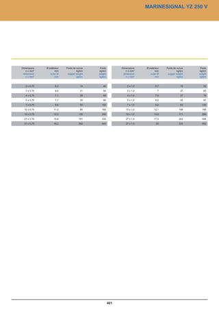 Catalogue industrie 2011 CAE GROUPE
