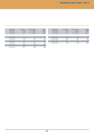 Catalogue industrie 2011 CAE GROUPE