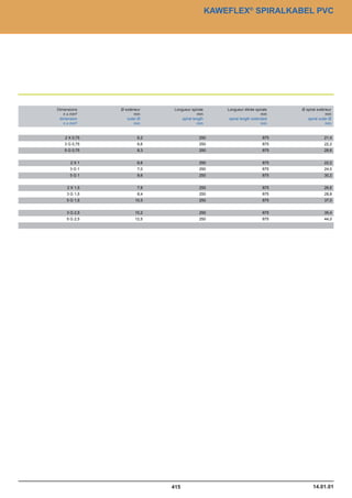 Catalogue industrie 2011 CAE GROUPE