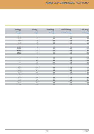 Catalogue industrie 2011 CAE GROUPE