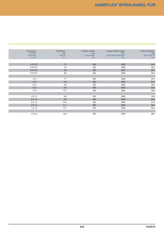 Catalogue industrie 2011 CAE GROUPE