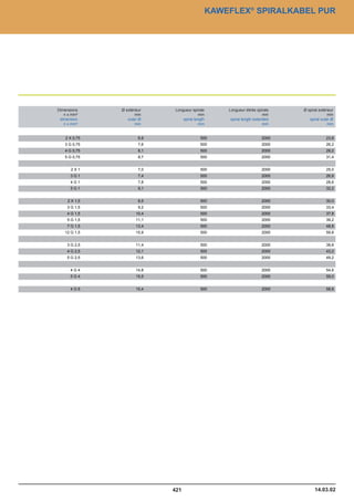 Catalogue industrie 2011 CAE GROUPE
