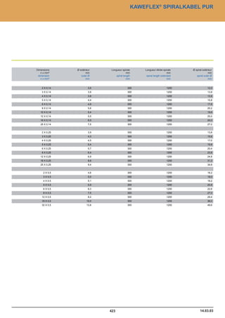 Catalogue industrie 2011 CAE GROUPE