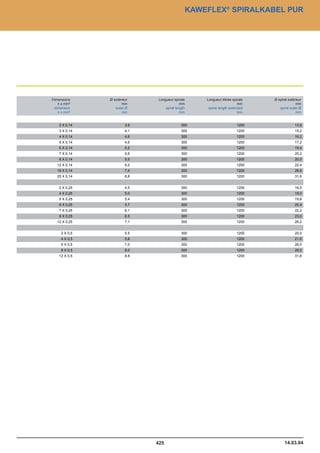 Catalogue industrie 2011 CAE GROUPE