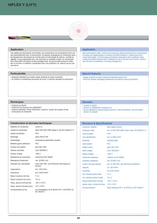ELITRONIC LIYY
HIFLEX Y (LIYY)




 Application                                                                                    Application
 Application                                                                                    Application
 Ces câbles de transmission de données, de commande et de raccordement sont                     data transmission cable, control and connecting cable predominantly for transmission
 utilisés essentiellement pour de transmission de signaux analogiques et digitaux dans
  Ces câbles de transmission la données, de commande et de raccordement sont utili-             of analog and digital signals in process controlledcable predominantly for transmission
                                                                                                 data transmission cable, control and connecting facilities in measurement and
 les équipements de process transmission de signaux analogiques et numériques dans
  sés essentiellement pour la contrôlé dans la technologie de mesure, contrôle et                of analog and digital signals in process controlled facilities in measurement and
                                                                                                control technology. For fixed laying and flexible applications with undefined cable
 réglage. Ils sont appropriés pourcontrôle dans la technologiemobile, en mouvement
  les équipements de process de une pose fixe ou utilisation de mesure, contrôle et             routing and without tensile stress. Suitable for use in dry and with undefined Outdoor
                                                                                                 control technology. For fixed laying and flexible applications humid rooms. cable
 libre, sans effort de traction et sans guidagefixe ou Ils peuvent être posés en milieu
  réglage. Ils sont appropriés pour une pose forcé. utilisation mobile, en mouvement            use onlyand without tensile stress. Suitable for use in dry and humid rooms. Outdoor
                                                                                                 routing with UV-protection, no laying underground.
  libre, sans effort de traction et sans guidage forcé. Ils peuvent être posés en milieu         use only with UV-protection, no laying underground.
 sec ou humide, à l'extérieur uniquement avec une protection UV, mais en aucun cas
  sec ou humide, à l’extérieur uniquement avec une protection UV, mais en aucun cas
 sous terre
  sous terre. 		


 Particularités                                                                                 Special features
 Particularités                                                                                 Special features
   largement résistant aux acides, bases alcalines et huiles courantes                           largely resistant to acids, bases and specified types of oil
  •ne contient résistant aux acides, bases alcalines et huiles courantesla production)
    largement ni substances provenant de vernis, ni silicone (pendant                           •free from lacquerto acids, bases and specified types of oil production)
                                                                                                  largely resistant damaging substances and silicone (during
  • ne contient ni substances provenant de vernis, ni silicone (pendant la production)          • free from lacquer damaging substances and silicone (during production)




 Remarques                                                                                      Remarks
 Remarques                                                                                      Remarks
   conforme au RoHS                                                                              conform to RoHS
  •conforme à laRoHS
    conforme au Directive CE 2006/95/EC                                                         •conform to 2006/95/EC-Guideline CE.
                                                                                                  conform to RoHS
  •versions spéciales, autres dimensions, sections, couleur de la gaine et des
    conforme à la Directive CE 2006/95/EC                                                       •We are pleased to produce specialCE.
                                                                                                  conform to 2006/95/EC-Guideline versions, other dimensions, core and jacket
  •conducteurs sur demande dimensions, sections, couleur de la gaine et des
    versions spéciales, autres                                                                  •colours on request.produce special versions, other dimensions, core and jacket
                                                                                                  we are pleased to
   conducteurs sur demande                                                                       colours on request.




 Construction et données techniques                                                             Structure  Specifications
 Construction et données techniques                                                             Structure  Specifications
 Matériau du conducteur           cuivre nu                                                     conductor material              bare copper strand
 Matériau du conducteur            cuivre nu                                                    conductor material               bare copper strand
 Classe du conducteur             selon DIN VDE 0295 classe 5, soit IEC 60228 classe            conductor class                 acc. to DIN VDE 0295 class 5 resp. IEC 60228 cl. 5;
 Classe du conducteur              selon DIN VDE 0295 classe 5, soit IEC 60228 cl. 5
                                  5; exception: 0,34mm², plusieurs brins (7x0,25mm)             conductor class                 exception: 0,34 mm², stranded (7 x 0,25 mm)
                                                                                                                                 acc. to DIN VDE 0295 class 5 resp. IEC 60228 cl. 5
 Isolant conducteur
 Isolant conducteur               PVC
                                   PVC                                                          core insulation
                                                                                                core insulation                 PVC
                                                                                                                                 PVC
 Repérage                         selon DIN 47100, couleurs différentes                         core identification             acc. to DIN 47100 different colours
 Repérage                          selon DIN 47100                                              core identification              acc. to DIN 47100
 Assemblage                       conducteurs assemblés en couches                              stranding                       stranded in layers
 Assemblage                        conducteurs assemblés couches                                stranding                        stranded layer
 Matériau gaine extérieure        PVC                                                           outer sheath                    PVC
 Matériau gaine extérieure
 Couleur de la gaine               PVC
                                  gris, RAL 7001                                                outer sheath
                                                                                                sheath colour                    PVC
                                                                                                                                grey, RAL 7001
 Couleur de la gaine               gris, RAL 7001                                               sheath colour                    grey, RAL 7001
 Tension nominale                 Uo/U: 250 V; tension max. à 0,14 mm²350 V; 0,14              rated voltage                   Uo/U: 250 V; peak-voltage on 0,14 mm² 350 V; 0,14
 Tension nominale                  Uo/U 300/300 V                                               rated voltage                    Uo/U 300/300 V
                                  mm² 500 V                                                                                     mm² 500 V
 Tension d’essai
 Tension d'essai                   1200 V
                                  pour 0,14 mm²: cond/cond 1,2 kV;                               testing voltage
                                                                                                testing voltage                  1200 V
                                                                                                                                on 0,14 mm² core/core: 1,2 kV;
 Résistance du conducteur         conforme à cond/cond 1,5 kV
                                    0,14 mm²: IEC 60228                                                                          0,14 mm²: core/core: 1,5 kV
                                                                                                 conductor resistance            conform to IEC 60228
 Résistance du conducteur         selon DIN VDE 0295 classe 5, soit IEC 60228 classe            conductor resistance            acc. to DIN VDE 0295 class 5 resp. IEC 60228 cl. 5
 Résistance d’isolement            min. 20 MΩ x km                                               insulation resistance           min. 20 MΩ x km
                                  5                                                             insulation resistance           min. 20 MÙ x km
 Intensité max. admissible
 Résistance d'isolement           min. 20DIN VDE, voir Directives Techniques en
                                   selon MÙ x km                                                 current carrying capacity
                                                                                                current carrying capacity        acc. to DIN VDE, see Technical Guidelines
                                                                                                                                acc. to DIN VDE, see Technical Guidelines
                                   annexe
 Intensité max. admissible        selon DIN VDE, voir Directives Techniques en                  capacity
                                                                                                capacity                        ca. 120 nF/km
                                                                                                                                 ca. 120 nF/km
 Capacitance                      annexe nF/km
                                   env. 120                                                     inductivity
                                                                                                 inductivity                    ca. 0,65 mH/km
                                                                                                                                 ca. 0,65 mH/km
 Capacitance
 Inductance                       env. 120nF/km
                                    env. 0,65 mH/km                                             min. bending radius fixed       up to 12 mm Ø 5 x d; up to 20 mm Ø 7,5 x d; 20 mm
 Inductance                       env. 0,65 mH/km                                                min. bending radius fixed       7xd
                                                                                                                                Ø 10 x d
 Rayon courbure min fixe            7xd
 Rayon courbure min fixe          jusqu'à 12 mm Ø 5 x d; jusqu'à 20 mm Ø 7,5 x d; 20           min. bending radius moved
                                                                                                min. bending radius moved        15 x d
                                                                                                                                up to 12 mm Ø 10 x d; up to 20 mm Ø 15 x d; 20
 Rayon courbure min mouv.         mm x d x d
                                    15 Ø 10                                                                                     mm Ø 20 x d
                                                                                                Operat.temp.fixed min/max        -30°C /+70°C
 Rayon service min/max fixe
 Temp. courbure min mouv.    jusqu'à /+70°C Ø 10 x d; jusqu'à 20 mm Ø 15 x d;
                               -30°C 12 mm                                                      operat. temp. fixed min/max -30 °C / +80 °C
                             20 mm Ø 20 x d                                                     operat. temp. moved min/max -5°C /+70°C
 Temp. service min/max mouv. -5°C /+70°C                                                        operat. temp. moved min/max - 5 °C / +70 °C
 Temp. service min/max fixe  -30 °C / +80 °C                                                    burning behavior              flame retardant NF C 32-070/C2 or IEC 60332-1
                                                                                                burning behavior            self-extinguishing  flame-retardant acc.to IEC
 Temp. service min/max mouv. - non propagateur de la flamme NF C 32-070/C2 ou
 Comportement au feu           5 °C / +70 °C                                                                                60332-1
                               IEC 60332-1
 Comportement au feu         autoextinguible et retardateur de combustion selon                 standard                        acc. to DIN VDE 0245,0250 and 0281
                             IEC 60332-1
 Standard                         selon DIN VDE 0245, 0250 et 0281




02.01.01
                                                                                           64
 