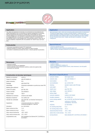 ®
PAARTRONIC -CY LIYCY (TP)
HIFLEX CY P (LIYCY-P)




 Application                                                                                  Application
 Application                                                                                  Application
 Ces câbles de transmission de données, de commande et de raccordement sont                   data transmission cable, control and connecting cable predominantly for transmission
  Ces câbles de transmission de données, de commande et de raccordement sont                   data transmission cable, control and connecting cable predominantly for transmission
 utilisés essentiellemnt pour la transmission de signaux analogiques et digitaux dans         of analog and digital signals in process controlled facilities in measurement and
  utilisés essentiellemnt pour la transmission de signaux analogiques et numériques            of analog and digital signals in process controlled facilities in measurement and
 les équipements de process contrôlé dans la technologie de mesure, contrôle et               control technology for lossless transmission of data and signals. For fixed laying and
  dans les équipements de process de contrôle dans la technologie de mesure,                   control technology for lossless transmission of data and signals. For fixed laying and
 réglage pour une transmission de données etdonnées sans perturbations. Ils sont
  contrôle etréglage pour une transmission de signaux et signaux sans perturbations.          flexible applications with undefined cable routing and without tensile stress. Suitable
                                                                                               flexible applications with undefined cable routing and without tensile stress. Suitable
 appropriés pour une pose fixe ou utilisation mobile, mobile, en mouvement libre,
  Ils sontappropriés pour une pose fixe ou utilisation en mouvement libre, sans effort        for use in dry and humid rooms. Outdoor use only with UV-protection, no laying
                                                                                               for use in dry and humid rooms. Outdoor use only with UV-protection, no laying
 de traction et sans guidage forcé. Ils peuvent Ils peuvent être posés en ou humide,ou
  sans effortde traction et sans guidage forcé. être posés en milieu sec milieu sec à         underground.
                                                                                               underground.
 l'extérieur uniquement avec une protection protectionen aucun casaucunterre.sous-
  humide, àl’extérieur uniquement avec une UV, mais UV, mais en sous cas
  terre.	

 Particularités                                                                               Special features
 Particularités                                                                               Special features
   conducteurs assemblés par paires (TP= twisted pair)                                         twisted pairs
  •largement résistant aux acides, bases alcalines et huiles courantes
    conducteurs assemblés par paires (TP= twisted pair)                                       • conductor assembly by pairs
                                                                                               largely resistant to acids, bases and specified types of oil
  •ne contient résistant aux acides, bases alcalines et huiles courantesla production)
    largement ni substances provenant de vernis, ni silicone (pendant                         • largely resistant to acids, bases and specified types of oil
                                                                                               free from lacquer damaging substances and silicone (during production)
  •recommandé pour les applications CEM vernis, ni silicone (pendant la production)
    ne contient ni substances provenant de                                                    • free from lacquer damaging substances and silicone (during production)
                                                                                               recommended for EMC-applications




 Remarques                                                                                    Remarks
 Remarques                                                                                    Remarks
   conforme au RoHS                                                                            conform to RoHS
  •conforme à laRoHS
    conforme au Directive CE 2006/95/EC (Directive Basse Tension)                           • conform to RoHS
                                                                                               conform to 2006/95/EC-Guideline CE.
  •versions spéciales, autres dimensions, sections, couleur de la gaine et des
    conforme à la Directive CE 2006/95/EC                                                     • conform to 2006/95/EC-Guideline CE.
                                                                                               We are pleased to produce special versions, other dimensions, core and jacket
  •conducteurs sur demande dimensions, sections, couleur de la gaine et des
    versions spéciales, autres                                                                • we are pleased to produce special versions, other dimensions, core and jacket
                                                                                               colours on request.
   conducteurs sur demande                                                                      colours on request.




 Construction et données techniques                                                           Structure  Specifications
 Construction et données techniques                                                           Structure  Specifications
 Matériau du conducteur           cuivre nu                                                   conductor material              bare copper strand
 Matériau du conducteur            cuivre nu                                                  conductor material               bare copper strand
 Classe du conducteur             selon DIN VDE 0295 classe 5, soit IEC 60228 classe          conductor class                 acc. to DIN VDE 0295 class 5 resp. IEC 60228 cl. 5;
 Classe du conducteur             5; exception: 0,34mm², plusieurs brins (7x0,25mm)
                                   selon IEC 60228 cl.5                                       conductor class                  acc. to IEC 60228 cl. 5
                                                                                                                              exception: 0,34 mm², stranded (7 x 0,25 mm)
 Isolant conducteur
 Isolant conducteur               PVC
                                   PVC                                                        core insulation
                                                                                              core insulation                 PVC
                                                                                                                               PVC
 Repérage                         selon DIN 47100, couleurs différentes                       core identification
                                                                                              core identification             acc. to DIN 47100 different colours
                                                                                                                               acc. to DIN 47100
 Repérage                          selon DIN 47100
 Assemblage                       2 conducteurs assemblés par paires, paires                  stranding                       2 cores twisted to a pair; pairs stranded in layers
 Assemblage                                                                                   stranding                        standed in layers under PES tape
                                  assemblées en couche en couches sous ruban PES
                                   conducteurs assemblés                                      protection against contact      plastic foil
 Protection contact accidentel
 Matériau gaine extérieure        film plastique
                                    PVC                                                       outer sheath
                                                                                              overall shield                   PVC
                                                                                                                              copper braid tinned; coverage approx. 85% with
 Blindage général                 tresse de cuivre étamé, recouvrement opt. env.85%,          sheath colour                   subjacent tinned drain wire
                                                                                                                               grey, RAL 7001
 Couleur de la gaine                gris, RAL 7001
                                  avec en-dessous fil de continuité étamé                     outer sheath                    PVC
                                                                                              rated voltage                    Uo/U 300/300 V
 Matériaunominale
 Tension gaine extérieure         PVC 300/300 V
                                    Uo/U
                                                                                              sheath colour                   grey, RAL 7032
 Couleur de la gaine
 Tension d’essai                  gris, RAL 7032
                                   1200 V                                                     testing voltage                  1200 V

 Résistance du conducteur          conforme à IEC 60228                                       conductor resistance
                                                                                              rated voltage                    conform to IEC 60228
                                                                                                                              250 V; peak-voltage on 0,14 mm²: 350 V; 0,14 mm²:
 Tension nominale                 250 V; tension max 0,14 mm²: 350 V;                                                         500 V
 Résistance d’isolement                                                                        insulation resistance           min. 20 MΩ x km
                                  min. 20 MΩ500 V
                                    0,14 mm²: x km                                            testing voltage                 on 0,14 mm² core/core: 2kV; core/shield: 1,2kV
 Tension d'essai
 Intensité max. admissible        pour 0,14 mm² cond/cond: 2kV; cond/blindage:
                                   selon DIN VDE, voir Directives Techniques en                current carrying capacity      acc. to DIN core/core: Technical Guidelines
                                                                                                                                0,14 mm²: VDE, see 2kV; core/shield: 1,5kV
                                   annexe
                                  1,2kV                                                       conductor resistance
                                                                                              capacity                        acc. to DIN ca. 120 nF/km	 5 resp. IEC 60228 cl. 5
                                                                                                                               core/core VDE 0295 class
                                   0,14 mm² cond/cond: 2kV; cond/blindage: 1,5kV                                              core/shield ca. 160 nF/km	
 Capacitance                       conducteur/conducteur env. 120nF/km	                       insulation resistance           min. 20 MÙ x km
 Résistance du conducteur         selon DIN VDE 0295 classe 5, soit IEC 60228 cl. 5
                                   conducteur/blindage env. 160nF/km	                         inductivity
                                                                                              current carrying capacity        ca. 0,65 mH/km
                                                                                                                              acc. to DIN VDE, see Technical Guidelines
 Résistance d'isolement           min. 20 MÙ x km
 Inductance                        env. 0,65 mH/km                                            capacity
                                                                                               min. bending radius fixed      core/core ca. 120 nF/km; core/shield ca. 160 nF/km
                                                                                                                               7xd
 Intensité max. admissible        selon DIN VDE, voir Directives Techniques en
 Rayon courbure min fixe           7xd                                                        inductivity                     ca. 0,65 mH/km
                                  annexe                                                       min. bending radius moved       15 x d
                                                                                              min. bending radius fixed       up to 12 mm Ø: 5 x d; up to 20 mm Ø: 7,5 x d; 20
 Rayon courbure min mouv.
 Capacitance                   15 x d
                             conducteur/conducteur env.120 nF/km                               Operat.temp.fixed min/max       -30°C / +80°C
                                                                                                                              mm Ø: 10 x d
                             conducteur/blindage env. 160 nF/km
 Temp. service min/max fixe    -30°C / +80°C                                                  min. bending radius moved
                                                                                              operat. temp. moved min/max up to 12 mm Ø: 10 x d; up to 20 mm Ø: 15 x d; 20
                                                                                                                           -5°C / +70°C
 Inductance                  env. 0,65 mH/km
 Temp. service min/max mouv. -5°C / +70°C                                                                                 mm Ø: 20 x d
 Rayon courbure min fixe     jusqu'à 12 mm Ø 5 x d; jusqu'à 20 mm Ø 7,5 x d; 20              burning behavior             flame retardant NF C 32-070/C2 or IEC 60332-1
                                                                                              operat. temp. fixed min/max -30 °C / +80 °C
 Comportement au feu         mm Øpropagateur de la flamme NF C 32-070/C2 ou
                               Non 10 x d
                               IEC 60332-1                                                    operat. temp. moved min/max - 5 °C / +70 °C
 Rayon courbure min mouv.    jusqu'à 12 mm Ø 10 x d; jusqu'à 20 mm Ø 15 x d;
                             20 mm Ø 20 x d                                                   burning behavior                self-extinguishing  flame-retardant acc.to IEC
                                                                                                                              60332-1
 Temp. service min/max fixe       -30 °C / +80 °C
                                                                                              standard                        according to DIN VDE 0812, 0814 and DIN 47414
 Temp. service min/max mouv. - 5 °C / +70 °C
 Comportement au feu              autoextinguible et retardateur de combustion selon
                                  IEC 60332-1
 Standard                         selon DIN VDE 0812, 0814 et DIN 47414


02.01.04                                                                                 70
 