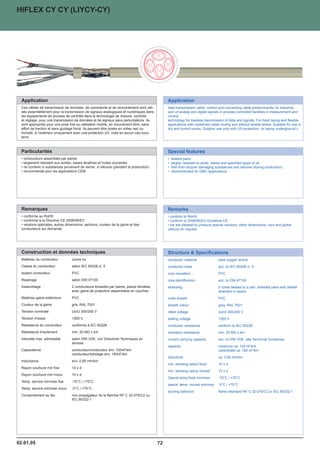 HIFLEX CY CY® (LIYCY-CY)
PAARTRONIC -CY-CY LIYCY-CY (TP)




 Application
  Application                                                                                 Application
                                                                                               Application
 Ces câbles de transmission de données, de commande et de raccordement sont utili-
   Ces câbles de transmission de données, de commande et de raccordement sont                   data transmission cable, control and connecting cable predominantly for transmis-
                                                                                              data transmission cable, control and connecting cable predominantly for transmission
   sés essentiellement pour la transmission de signaux analogiques et numériques dans
 utilisés essentiellement pour la transmission de signaux analogiques et digitaux dans        of analog and digital digital signals in process controlled facilities in measurement and
                                                                                                sion of analog and signals in process controlled facilities in measurement and
   les équipements de process de contrôle dans la technologie de mesure, contrôle
 les équipements de process contrôlé dans la technologie de mesure, contrôle et                 control
                                                                                              control technology for lossless transmission of data and signals. For fixed laying and
 réglage, pour uneune transmissiondonnées et signaux sans perturbations. Ils sontIls
   et réglage, pour transmission de de données et de signaux sans perturbations.              flexible applications with transmission of data andand without tensilelaying and flexible
                                                                                                technology for lossless undefined cable routing signals. For fixed stress. Suitable
 appropriés pour une pose fixe oufixe ou utilisation mobile, en mouvementsans effort
   sont appropriés pour une pose utilisation mobile, en mouvement libre, libre, sans          for use in dry and humid rooms. Outdoor use only with UV-protection,Suitable for use in
                                                                                                applications with undefined cable routing and without tensile stress. no laying
 de tractiontraction et sans guidageIls peuvent être posés en milieu sec ou sec ou à
   effort de et sans guidage forcé. forcé. Ils peuvent être posés en milieu humide,           underground. rooms. Outdoor use only with UV-protection, no laying underground.»	
                                                                                                dry and humid
 l'extérieur à l’extérieur uniquement avec une protection UV, mais ensous terre sous
   humide, uniquement avec une protection UV, mais en aucun cas aucun cas                       		
   terre.	


 Particularités
  Particularités                                                                              Special features
                                                                                               Special features
  blindage individuel des paires avec gaine de protection en PVC spécial et blindage           single shielded pairs with contact protection by special PVC-insulation
  • conducteurs assemblés par paires                                                           • twisted pairs
  général
  • largement résistant aux acides, bases alcalines et huiles courantes                        twisted pairs
                                                                                               • largely resistant to acids, bases and specified types of oil
  • ne contient ni substances provenant de vernis,pair)
  conducteurs assemblés par paires (TP=twisted ni silicone (pendant la production)             • free from lacqueracids, bases and specified types of oil
                                                                                               largely resistant to damaging substances and silicone (during production)
  • recommandé pour aux applications CEM
  largement résistant les acides, bases alcalines et huiles courantes                          • recommended for EMC-applications and silicone (during production)
                                                                                               free from lacquer damaging substances
  ne contient ni substances provenant de vernis, ni silicone ( pendant la production)          			 for EMC-applications
                                                                                               recommended
  recommandé pour les applications CEM                                                         conform to 2006/95/EC-Guideline CE
                                                                                               			
                                                                                               			
                                                                                               			




 Remarques
  Remarques                                                                                   Remarks
                                                                                               Remarks
  conforme au RoHS
  • conforme au RoHS                                                                           conform to RoHS
                                                                                               • conform to RoHS
  • conforme disponible: ELITRONIC-CY-CY LIYCY-CY (blindage individuel des
  également à la Directive CE 2006/95/EC
                                 ®
                                                                                               also available: ELITRONIC-CY-CY LIYCY-CY (with single shielded cores)
                                                                                               • conform to 2006/95/EC-Guideline CE.
                                                                                                               ®
  conducteurs), PAARTRONIC -DY-CY LIYDY-CY (avec guipage en cuivre)
  • versions spéciales, autres dimensions, sections, couleur de la gaine et des                PAARTRONIC to produce special versions, copper shield)
                                                                                               • we are pleased-DY-CY LIYDY-CY(with spiralother dimensions, core and jacket
  versions spéciales, autres dimensions, sections, couleurs de la gaine et des
  conducteurs sur demande                                                                      We are on request.produce special versions, other dimensions, core and jacket
                                                                                               colours pleased to
  conducteurs sur demande                                                                      colours on request.




 Construction et données techniques                                                           Structure  Specifications
  Construction et données techniques                                                           Structure  Specifications
 Matériau du conducteur
  Matériau du conducteur        cuivre nu
                                  cuivre nu                                                   conductor material
                                                                                               conductor material
                                                                                                                              bare copper strand
                                                                                                                                bare copper strand
 Classe du conducteur           selon DIN VDE 0295 cl. 5, soit IEC 60228 cl. 5;               conductor class                 acc. to DIN VDE 0295 class 5 resp. IEC 60228 cl. 5;
  Classe du conducteur            selon IEC 60228 cl. 5                                        conductor class                  acc. to IEC 60228 cl. 5
                                exception: 0,34mm², plusieurs brins (7 x 0,25mm)                                              exception: 0,34 mm², stranded (7 x 0,25 mm)
  Isolant conducteur
 Isolant conducteur               PVC
                                PVC                                                            core insulation
                                                                                              core insulation                   PVC
                                                                                                                              PVC
 Repérage
  Repérage                      selon DIN 47100, couleurs différentes
                                  selon DIN 47100                                             core identification
                                                                                               core identification            acc. to to DIN 47100
                                                                                                                                acc. DIN 47100 different colours
 Assemblage                     2 conducteurs torsadés par paires; paires blindées            stranding                       2 cores twisted to a pair; shielded pairs with sheath
  Assemblage                      2 conducteurs torsadés par paires; paires blindées           stranding                        2 cores twisted to a pair; shielded pairs with sheath
                                avec gaine de protection assemblées en couches
                                  avec gaine de protection assemblées en couches                                              stranded in layers
                                                                                                                                stranded in layers	
 Blindage                       blindage des paires par tresse de cuivre étamé;               shield                          copper braidpair-shild tinned;
  Matériau gaine extérieure       PVC                                                          outer sheath                     PVC approx. 85%
                                recouvrement opt.env.85%                                                                      coverage
 Matériau gainegaine
  Couleur de la intérieure        gris, RAL 7001
                                gaine de protection PVC sur tresse de chaque paire             sheath colour
                                                                                              inner sheath material            grey, RAL 7001
                                                                                                                              PVC pair-sheathing over braid
 Blindage général
  Tension nominale              tresse de cuivre V
                                  Uo/U 300/300 étamé; recouvrement opt. env.85%               protection against contact
                                                                                               rated voltage                  plastic foil
                                                                                                                                Uo/U 300/300 V
                                avec en-dessous 1 fil de continuité étamé                     overall shield                  copper braid tinned; coverage appr ox. 85% with
  Tension d’essai                 1200 V                                                       testing voltage                  1200 V
 Matériau gaine extérieure      PVC                                                                                           subjacent tinned drain wire
  Résistance du conducteur
 Couleur de la gaine            gris, RAL 7032 60228
                                  conforme à IEC                                               conductor resistance
                                                                                              outer sheath                      conform to IEC 60228
                                                                                                                              PVC
  Résistance d’isolement          min. 20 MΩ x km                                             sheath colour
                                                                                               insulation resistance          grey, RALMΩ x km
                                                                                                                                min. 20 7032
 Tension nominale               250 V; tension max 0,14 mm²: 350 V;
  Intensité max. admissible       selon DIN VDE, voir Directives Techniques en                 current carrying capacity        acc. to DIN VDE, see Technical Guidelines
                                 annexe 500 V
                                  0,14 mm²:                                                   rated voltage                   250 V; peak-voltage on 0,14 mm²: 350 V; 0,14 mm²:
 Tension d'essai                0,14 mm² cond/cond: 1,2kV; cond/blindage: 2kV                  capacity                         core/core ca. 120 nF/km	
                                                                                                                              500 V
  Capacitance
                                 conducteur/conducteur1,5kV; cond/blindage: 2kV
                                  0,14 mm²: cond/cond: env. 120nF/km	                         testing voltage
                                                                                                                                core/shield ca. 160 nF/km	
                                                                                                                              on 0,14 mm² core/core: 1,2 kV; core/shield: 2kV
                                  conducteur/blindage env. 160nF/km	
 Résistance du conducteur       selon DIN VDE 0295 classe 5, soit IEC 60228 cl. 5              inductivity                     0,14 mm²: core/core: 1,5 kV; core/shield: 2kV
                                                                                                                                ca. 0,65 mH/km
  Inductance                      env. 0,65 mH/km
 Résistance d'isolement         min. 20 MÙ x km                                               conductor resistance fixed
                                                                                               min. bending radius            acc. to d
                                                                                                                                10 x DIN VDE 0295 class 5 resp. IEC 60228 cl. 5
 Intensitécourbure min fixe
  Rayon max. admissible         selonxDIN VDE, voir Directives Techniques
                                  10 d                                                        insulation resistance           min. 20 MÙ x km
                                                                                               min. bending radius moved        15 x d
 Capacitance
  Rayon courbure min mouv.      cond/cond env.120nF/km; cond/blind. env.160nF/km
                                  15 x d                                                      current carrying capacity       acc. to DIN VDE, s. Techn. Guidelines
 Inductance                     env. 0,65 mH/km                                                Operat.temp.fixed min/max
                                                                                              capacity                        core/core +70°C nF/km; core/shield ca. 160 nF/km
                                                                                                                                -15°C / ca. 120
  Temp. service min/max fixe      -15°C / +70°C
 Rayon courbure min fixe        jusqu'à 12 mm Ø: 5 x d; jusqu'à 20 mm Ø: 7,5 x d;             operat. temp. moved min/max ca. 0,65 +70°C
                                                                                              inductivity                    -5°C / mH/km
  Temp. service min/max mouv.   20 mm /Ø: 10 x d
                                  -5°C +70°C
                                                                                              min. bending radius fixed
                                                                                               burning behavior               up to 12retardant NF C 32-070/C2 or IEC x d; 20
                                                                                                                                flame mm Ø: 5 x d; up to 20 mm Ø: 7,5 60332-1
 Rayon courbure au feu
  Comportement min mouv.        jusqu'à 12 mm Ø: 10 xla flamme NF C 32-070/C2 ou
                                  non propagateur de d; jusqu'à 20 mm Ø: 15 x d;                                             mm Ø: 10 x d
                                  IEC 60332-1
                                20 mm Ø: 20 x d                                               min. bending radius moved       up to 12 mm Ø: 10 x d; up to 20 mm Ø: 15 x d; 20
 Temp. service min/max fixe     -30 °C / +80 °C                                                                               mm Ø: 20 x d
 Temp. service min/max mouv. - 5 °C / +70 °C                                                  operat. temp. fixed min/max     -30 °C / +80 °C
 Comportement au feu            autoextinguible et retardateur de combustion selon            operat. temp. moved min/max - 5 °C / +70 °C
                                IEC 60332-1                                                   burning behavior                self-extinguishing  flame-retardant acc.to IEC
 Standard                       selon DIN VDE 0812, 0814 et DIN 47414/ conforme                                               60332-1
                                à la Directive CE 2006/95/EC                                  standard                        according to DIN VDE 0812, 0814 and DIN 47414


02.01.05
02.01.05                                                                                 72
 