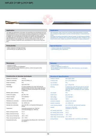 HIFLEX CY BP (LIYCY-BP)




 Application                                                                                 Application
 Ces câbles de transmission de données, de commande et de raccordement sont utili-           data transmission cable, control and connecting cable predominantly for transmis-
 sés essentiellement pour la transmission de signaux analogiques et numériques dans          sion of analog and digital signals in process controlled facilities in measurement and
 les équipements de process de contrôle dans la technologie de mesure, contrôle              control
 et réglage, pour une transmission de données et de signaux sans perturbations. Ils          technology for lossless transmission of data and signals. For fixed laying and flexible
 sont appropriés pour une pose fixe ou utilisation mobile, en mouvement libre, sans          applications with undefined cable routing and without tensile stress. Suitable for use in
 effort de traction et sans guidage forcé. Ils peuvent être posés en milieu sec ou           dry and humid rooms. Outdoor use only with UV-protection, no laying underground.»	
 humide, à l’extérieur uniquement avec une protection UV, mais en aucun cas sous             		
 terre.	



 Particularités                                                                              Special features
 • câbles multipaires à blindage individuel                                                  • multipairs cables with individual shielding
 • recommandé pour les applications CEM                                                      • recommended for EMC-applications
                                                                                             			
                                                                                             			
                                                                                             			
                                                                                             			




 Remarques                                                                                   Remarks
 • conforme au RoHS                                                                          • conform to RoHS
 • conforme à la Directive CE 2006/95/EC                                                     • conform to 2006/95/EC-Guideline CE.
 • versions spéciales, autres dimensions, sections, couleur de la gaine et des               • we are pleased to produce special versions, other dimensions, core and jacket
   conducteurs sur demande                                                                     colours on request.




 Construction et données techniques                                                          Structure  Specifications
 Matériau du conducteur           cuivre nu                                                  conductor material                bare copper strand
 Classe du conducteur             selon IEC 60228 cl. 5                                      conductor class                   acc. to IEC 60228 cl. 5
 Isolant conducteur               PVC                                                        core insulation                   PVC
 Repérage                         selon DIN 47100                                            core identification               acc. to DIN 47100
 Assemblage                       En paires torsadées sous ruban PES paire par               stranding                         in twisted pairs under PES tape pairs by pairs and
                                  paire et blindage individuel. Assemblage des paires                                          individual shielding. Assembly pairs in concentric
                                  blindées en couches concentriques avec bourrage                                              layers with fillers if necessary and under a general
                                  si nécessaire                                                                                PES tape
 Matériau gaine extérieure        PVC                                                        outer sheath                      PVC
 Couleur de la gaine              gris, RAL 7001                                             sheath colour                     grey, RAL 7001
 Tension nominale                 Uo/U 300/300 V                                             rated voltage                     Uo/U 300/300 V
 Tension d’essai                  1500 V                                                     testing voltage                   1500 V
 Résistance du conducteur         conforme à IEC 60228                                       conductor resistance              conform to IEC 60228
 Résistance d’isolement           min. 20 MΩ x km                                            insulation resistance             min. 20 MΩ x km
 Intensité max. admissible        selon DIN VDE, voir Directives Techniques en               current carrying capacity         acc. to DIN VDE, see Technical Guidelines
                                  annexe
                                                                                             capacity                          core/core ca. 120 nF/km	
 Capacitance                      conducteur/conducteur env. 120nF/km	                                                         core/shield ca. 160 nF/km	
                                  conducteur/blindage env. 160nF/km	
                                                                                             min. bending radius fixed         10 x d
 Rayon courbure min fixe          10 x d
                                                                                             min. bending radius moved         15 x d
 Rayon courbure min mouv.         15 x d
                                                                                             Operat.temp.fixed min/max         -30°C / +70°C
 Temp. service min/max fixe       -30°C / +70°C
                                                                                             operat. temp. moved min/max       -5°C / +70°C
 Temp. service min/max mouv.      -5°C / +70°C
                                                                                             burning behavior                  flame retardant NF C 32-070/C2 or IEC 60332-1
 Comportement au feu              non propagateur de la flamme NF C 32-070/C2 et
                                  IEC 60332-1




                                                                                        74
 