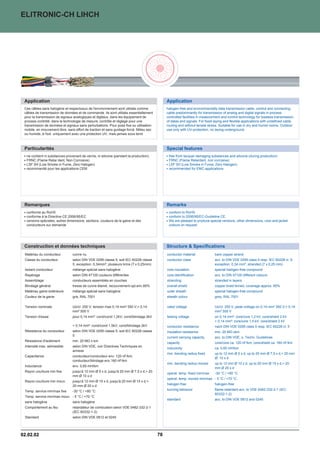 ELITRONIC-CH LIHCH




 Application                                                                                  Application
 Ces câbles sans halogène et respectueux de l'environnement sont utilisés comme               halogen-free and environmentally data transmission cable, control and connecting
 câbles de transmission de données et de commande. Ils sont utilisés essentiellement          cable predominantly for transmission of analog and digital signals in process
 pour la transmission de signaux analogiques et digitaux, dans les équipement de              controlled facilities in measurement and control technology for lossless transmission
 process contrôlé, dans la technologie de mesure, contrôle et réglage pour une                of datas and signals. For fixed laying and flexible applications with undefined cable
 transmission de données et signaux sans perturbations. Pour pose fixe ou utilisation         routing and without tensile stress. Suitable for use in dry and humid rooms. Outdoor
 mobile, en mouvement libre, sans effort de traction et sans guidage forcé. Milieu sec        use only with UV-protection, no laying underground.
 ou humide, à l'ext. uniquement avec une protection UV, mais jamais sous terre



 Particularités                                                                               Special features
  ne contient ni substances provenant de vernis, ni silicone (pendant la production)           free from lacquer damaging substances and silicone (during production)
  FRNC (Flame Retar dent, Non Corrosive)                                                       FRNC (Flame Retardant, non corrosive)
  LSF 0H (Low Smoke in Fume, Zero Halogen)                                                     LSF 0H (Low Smoke in Fume, Zero Halogen)
  recommandé pour les applications CEM                                                         recommended for EMC-applications




 Remarques                                                                                    Remarks
  conforme au RoHS                                                                             conform to RoHS
  conforme à la Directive CE 2006/95/EC                                                        conform to 2006/95/EC-Guideline CE.
  versions spéciales, autres dimensions, sections, couleurs de la gaine et des                 We are pleased to produce special versions, other dimensions, core and jacket
  conducteurs sur demande                                                                      colours on request.




 Construction et données techniques                                                           Structure  Specifications
 Matériau du conducteur         cuivre nu                                                     conductor material              bare copper strand
 Classe du conducteur           selon DIN VDE 0295 classe 5, soit IEC 60228 classe            conductor class                 acc. to DIN VDE 0295 class 5 resp. IEC 60228 cl. 5;
                                5; exception: 0,34mm², plusieurs brins (7 x 0,25mm)                                           exception: 0,34 mm², stranded (7 x 0,25 mm)
 Isolant conducteur             mélange spécial sans halogène                                 core insulation                 special halogen-free compound
 Repérage                       selon DIN 47100 couleurs différentes                          core identification             acc. to DIN 47100 different colours
 Assemblage                     conducteurs assemblés en couches                              stranding                       stranded in layers
 Blindage général               tresse de cuivre étamé, recouvrement opt.env.85%              overall shield                  copper braid tinned, coverage approx. 85%
 Matériau gaine extérieure      mélange spécial sans halogène                                 outer sheath                    special halogen-free compound
 Couleur de la gaine            gris, RAL 7001                                                sheath colour                   grey, RAL 7001

 Tension nominale               Uo/U: 250 V; tension max 0,14 mm² 350 V; 0,14                rated voltage                   Uo/U: 250 V; peak-voltage on 0,14 mm² 350 V; 0,14
                                mm² 500 V                                                                                     mm² 500 V
 Tension d'essai                pour 0,14 mm²: cond/cond 1,2kV; cond/blindage 2kV             testing voltage                 on 0,14 mm²: core/core 1,2 kV; core/shield 2 kV
                                                                                                                               0,14 mm²: core/core 1,5 kV; core/shield 2 kV
                                 0,14 mm²: cond/cond 1,5kV; cond/blindage 2kV                conductor resistance            nach DIN VDE 0295 class 5 resp. IEC 60228 cl. 5
 Résistance du conducteur       selon DIN VDE 0295 classe 5, soit IEC 60228 classe            insulation resistance           min. 20 MÙ xkm
                                5
                                                                                              current carrying capacity       acc. to DIN VDE, s. Techn. Guidelines
 Résistance d'isolement         min. 20 MÙ x km
                                                                                              capacity                        core/core ca. 120 nF/km; core/shield ca. 160 nF/km
 Intensité max. admissible      selon DIN VDE, voir Directives Techniques en
                                                                                              inductivity                     ca. 0,65 mH/km
                                annexe
                                                                                              min. bending radius fixed       up to 12 mm Ø 5 x d, up to 20 mm Ø 7,5 x d, 20 mm
 Capacitance                    conducteur/conducteur env. 120 nF/km;
                                                                                                                              Ø: 10 x d
                                conducteur/blindage env.160 nF/km
                                                                                              min. bending radius moved       up to 12 mm Ø 10 x d, up to 20 mm Ø 15 x d, 20
 Inductance                     env. 0,65 mH/km
                                                                                                                              mm Ø 20 x d
 Rayon courbure min fixe        jusqu'à 12 mm Ø 5 x d, jusqu'à 20 mm Ø 7,5 x d, 20
                                                                                              operat. temp. fixed min/max     -30 °C / +80 °C
                                mm Ø 10 x d
                                                                                              operat. temp. moved min/max - 5 °C / +70 °C
 Rayon courbure min mouv.       jusqu'à 12 mm Ø 10 x d, jusqu'à 20 mm Ø 15 x d,
                                20 mm Ø 20 x d                                                halogen free                    halogen-free

 Temp. service min/max fixe     -30 °C / +80 °C                                               burning behavior                flame-retardant acc. to VDE 0482-332-2-1 (IEC
                                                                                                                              60332-1-2)
 Temp. service min/max mouv. - 5 °C / +70 °C
                                                                                              standard                        acc. to DIN VDE 0812 and 0245
 sans halogène                  sans halogène
 Comportement au feu            retardateur de combustion selon VDE 0482-332-2-1
                                (IEC 60332-1-2)
 Standard                       selon DIN VDE 0812 et 0245




02.02.02                                                                                 78
 