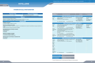 FORMATIONS INTER-ENTREPRISES EN HOTELLERIE  TOURISME

HOtellerie
HYGIENE EN SALLE RESTAURATION
Population Cible

Démarche Pédagogique

Commis de cuisine, Ouvriers, Employés

Méthode participative par objectif
Apports théoriques appuyés sur des cas pratiques

Objectifs
Maîtriser les bonnes pratiques d’hygiène
Organiser le nettoyage, désinfecter le matériel, les locaux et maîtriser les risques
Maîtriser et appliquer les règles d’hygiène et de sécurité en service

Dates de
déroulement

Sites de déroulement

PROGRAMME

DETERMINATION DES DIFFERENTS RISQUES 
•	 Bactériologiques
•	 Chimiques
•	 Physiques
DEFINIR LES NORMES D’HYGIENE
•	 Les bonnes pratiques d’hygiène
•	 Les bonnes pratiques de fabrication

Institut Spécialisé de Technologie Appliquée
Agroalimentaire
Bd Mimosa Ain Sebaâ Casablanca
Tél. : 05 22 35 13 79/72

Fax : 05 22 35 13 87

Mr Rachid FOUNOUNE
Tél. : 05 22 61 93 33
	
05 22 60 33 48
Fax : 05 22 60 39 65
r.founoune@gmail.com

Mr Abderrahim
BAHAJ
Mr Abdelhamid
BOUCHANA

DIRECTION REGIONALE DU NORD OUEST II
05, 06
Avril
2013

Institut Spécialisé de Technologie en Hôtellerie et de
Tourisme Tamuda Bay M’Diq
Route de Sebta M’DIQ
Tél. : 05 39 66 63 07

25, 26
Septembre
2013

Fax : 05 39 66 63 07

Institut Spécialisé dans les Métiers de l’Offshoring
et les Nouvelles Technologies de l’Information
et de la Communication
Km 6, Route de Rabat - 90 000 Tanger (À coté de
Marjane)
Tél. : 05 39 38 08 71

Mr Mohammed KADIRI
Tél. : 05 39 34 13 15
Fax : 05 39 94 26 60
kadiri@ofppt.ma
medkadiri@yahoo.fr

Mr Moustapha
MOUAIN
Mr Saîd
HARMOUCH

Fax : 05 39 38 08 71

13, 14
Décembre
2013

Institut Spécialisé de Technologie Appliquée Fnideq
Angle Avenue Ibn Rochd et Bd Zerktouni N° 2 Fnideq

16, 17
Janvier
2013

ORGANISATION DU NETTOYAGE ET DESINFECTION 
•	 Du matériel
•	 Des locaux

Animateurs

DIRECTION REGIONALE DU GRAND CASABLANCA
14, 15
Mai
2013

HYGIENE ET QUALITE
•	 Comment Intégrer l’hygiène en service
DEFINIR LES RISQUES EN CUISINE
•	 Détermination pendant la phase de conception ou de préparation du travail de l’ensemble des risques à prendre en
compte
•	 Mise en place des moyens de prévention adaptés

Contacts

Institut Spécialisé de Technologie en Hôtellerie et de
Tourisme Laâyoune
Place Oum Essad BP 445 - 70 000 Laâyoune

Tél. : 05 39 67 51 53

Fax : 05 39 67 51 53

DIRECTION REGIONALE DES PROVINCES DU SUD

06, 07
Mars
2013

Mme Mina ARIRI
Tél. : 05 28 99 18 34
Fax : 05 28 99 18 42
mina_ariri@yahoo.fr

Mr Mustapha
TARIKI

07, 08
Mai
2013
16, 17
Octobre
2013
12, 13
Décembre
2013

Tél. : 05 28 98 04 23

Fax : 05 28 89 39 77

Durée de Formation

2 jours

Prix Forfaitaire*

2000,00 DHS /Participant

* Les prix forfaitaires sont HT incluant pause café, déjeuner et documentation

200

201

 