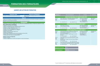 FORMATIONS INTER-ENTREPRISES MANAGERIELLES

Formation des formateurs
ANIMER UNE ACTION DE FORMATION
Population Cible
Formateurs, Animateurs des sessions de formation

Démarche Pédagogique
Apports théoriques, échanges d’expériences méthodologiques,
études de cas

Objectifs
Acquérir les techniques et les méthodes qui permettent de mener efficacement une formation, de conduire un groupe de
participants, d’y prendre part activement
Maîtriser le rôle et les outils du formateur pour animer une action de formation

Dates de
déroulement

ANIMER L’ACTION DE FORMATION
•	 Animer un groupe
•	 Utiliser les applications courantes des logiciels et outils de bureautique

Contacts

Animateurs

DIRECTION REGIONALE DU GRAND CASABLANCA
21, 22
Mars
2013

Institut Spécialisé de Technologie Appliquée NTIC II
Route de Bouskoura - 20 180 Casablanca
Tél. : 05 22 97 41 11

PROGRAMME
PLANIFIER LES ACTIVITES PERMETTANT AUX EMPLOYES DE PROGRESSER VERS L’ATTEINTE DES OBJECTIFS VISES
PAR LA DIRECTION DE L’ENTREPRISE
•	 Dispenser la formation aux employés
•	 Veiller au développement des compétences professionnelles
•	 Planifier la mise en application d’une formation
•	 Produire ou adapter les plans de cours
•	 Préparer des outils pédagogiques et didactiques
•	 Préparer le local, l’équipement et le matériel
•	 Dispenser la formation
•	 Évaluer l’atteinte de chaque objectif visé
•	 Planifier l’enseignement
•	 Communiquer verbalement et par écrit en situation professionnelle
•	 Élaborer des documents et des outils pédagogiques
•	 Interagir dans des situations professionnelles

Sites de déroulement

Fax : 05 22 97 41 12

Mr Rachid FOUNOUNE
Tél. :	 05 22 61 93 33
	
05 22 60 33 48
Fax :	 05 22 60 39 65
r.founoune@gmail.com

Mme Fatima
GOULINE

DIRECTION REGIONALE DU NORD OUEST I
18, 19
Avril
2013

Hôtel Golden Tulip Farah
Place Sidi Makhlouf Rabat
Tél. : 05 37 23 74 00

Fax : 05 37 00 04 81

Mme Nadia MAMDOUH
Tél. : 05 37 80 31 07/08
Fax : 05 37 80 31 09
mamdouhnadia@yahoo.fr

Mr Mohammed
MATLAYA

DIRECTION REGIONALE DU NORD OUEST II
05, 06
Mars
2013

Institut Spécialisé dans les Métiers de l’Offshoring
et les Nouvelles Technologies de l’Information
et de la Communication
Km 6, Route de Rabat - 90 000 Tanger (À coté de
Marjane)
Tél. : 05 39 38 08 71

25, 26
Avril
2013

Mr Abdelkarim
CHAKOU

Fax : 05 39 38 08 71

Institut Spécialisé de Technologie Appliquée Tanger
Free Zone
Ilot 104 Lot N°1 Tanger Free Zone, Route de Rabat 90 000 Tanger
Tél. : 05 39 39 44 58

09, 10
Mai
2013

Mr Mohammed KADIRI
Tél. : 05 39 34 13 15
Fax : 05 39 94 26 60
kadiri@ofppt.ma
medkadiri@yahoo.fr

Fax : 05 39 39 44 58

Institut Spécialisé de Technologie Appliquée Ibn Marhal
5, rue Ibn Marhal, Place Mozart, BP 790 - 90 000 Tanger
Tél.: 05 39 94 09 97

Fax : 05 39 94 09 97

Durée de Formation

2 jours

Prix Forfaitaire*

3000,00 DHS /Participant

* Les prix forfaitaires sont HT incluant pause café, déjeuner et documentation

22

23

 