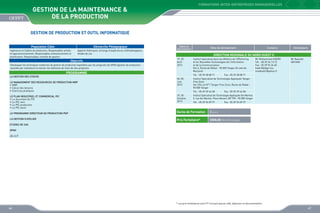 FORMATIONS INTER-ENTREPRISES MANAGERIELLES

GESTION DE LA MAINTENANCE 
DE LA PRODUCTION
GESTION DE PRODUCTION ET OUTIL INFORMATIQUE
Population Cible

Démarche Pédagogique

Ingénieurs et Cadres de production, Responsables achats
et approvisionnements, Responsables ordonnancement et
planification, Responsables contrôle de gestion

Apports théoriques, échange d’expériences méthodologiques,
études de cas

Objectifs
Développer les techniques modernes de gestion de production exploitées par les progiciels de GPAO (gestion de production
assistée par ordinateur) et donner les éléments de choix de tels progiciels.

Dates de
déroulement

Le Management des Ressources de Production MRP
•	 MRP
•	 Calcul des besoins
•	 Exercices pratiques
Le Plan Industriel et Commercial PIC
•	 Le document du PIC
•	 Le PIC vent
•	 Le PIC production
•	 Le PIC stock
LE PROGRAMME DIRECTEUR DE PRODUCTION PDP
LA GESTION D’ATELIER

Contacts

Animateurs

DIRECTION REGIONALE DU NORD OUEST II
19, 20
Avril
2013

PROGRAMME
La gestion des stocks

Sites de déroulement

Institut Spécialisé dans les Métiers de l’Offshoring
et les Nouvelles Technologies de l’Information
et de la Communication
Km 6, Route de Rabat - 90 000 Tanger (À coté de
Marjane)
Tél. : 05 39 38 08 71

Mr Mohammed KADIRI
Tél. : 05 39 34 13 15
Fax : 05 39 94 26 60
kadiri@ofppt.ma
medkadiri@yahoo.fr

Mr Naoufal
SEFIANI

Fax : 05 39 38 08 71

04, 05
Juin
2013

Institut Spécialisé de Technologie Appliquée Tanger
Free Zone
Ilot 104 Lot N°1 Tanger Free Zone, Route de Rabat 90 000 Tanger

29, 30
Octobre
2013

Institut Spécialisé de Technologie Appliquée Ibn Marhal
5, rue Ibn Marhal, Place Mozart, BP 790 - 90 000 Tanger

Tél. : 05 39 39 44 58

Tél. : 05 39 94 09 97

Fax : 05 39 39 44 58

Fax : 05 39 94 09 97

Durée de Formation

2 jours

Prix Forfaitaire*

2000,00 DHS /Participant

ETUDES DE CAS
GPAO
LE J.I.T

* Les prix forfaitaires sont HT incluant pause café, déjeuner et documentation

46

47

 