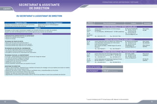 FORMATIONS INTER-ENTREPRISES TERTIAIRE

SECRETARIAT  ASSISTANTE
DE DIRECTION
DU SECRETARIAT A L’ASSISTANAT DE DIRECTION
Population Cible

Démarche Pédagogique

Secrétaires, Assistantes de Direction et toutes personnes
intéressées par la fonction de secrétariat

Apports théoriques et méthodologiques
Etudes de cas

Objectifs
Développer un état d’esprit marketing et s’adapter aux nouvelles évolutions du métier de secrétaire
Acquérir les outils de développement d’une nouvelle approche de la fonction de secrétariat

PROGRAMME
L’ORGANISATION ADMINISTRATIVE DU SECRETARIAT
•	 Gestion du mobilier et de l’espace
•	 Gestion du temps
TECHNIQUE DE PRISE DE NOTES
•	 Quels sont les buts d’une prise de notes ?
•	 Comment prendre des notes lors d’une réunion
•	 Comment prendre des notes lors d’un entretien ?
TECHNIQUES DE GESTION DE L’INFORMATION
•	 Le rôle de l’information dans la prise de décision
•	 Techniques efficaces de gestion de l’information
•	 Procédés et normes de la conservation de l’information
TECHNIQUE D’ACCUEIL  COMPORTEMENT
•	 L’accueil : comportement professionnel au service de l’image de marque
•	 Le cadre de l’accueil (l’impact de l’espace)
•	 Le personnel de l’accueil (affaire de tous)
•	 L’organisation de l’accueil au quotidien
•	 Différentes sortes d’accueil
•	 Points essentiels caractérisant une situation d’accueil
ASSISTANAT DE DIRECTION
•	 Jouer le rôle d’interface, notamment pour satisfaire les besoins du manager et de ses relations de travail en matière
	 d’information et de communication écrite
•	 Rédaction des lettres, notes, comtes-rendus et synthèses clairs, compréhensibles et structurés
•	 Organisation d’une transmission efficace des écrits
•	 Repérer les effets de transmission d’une information
•	 Appréhender les distinctions primordiales entre le rôle d’une secrétaire et celui d’une assistante de direction

Dates de
déroulement

Sites de déroulement

Contacts

Animateurs

DIRECTION REGIONALE DU GRAND CASABLANCA
13, 14
Février
2013
19, 20
Novembre
2013

Institut Spécialisé de Gestion et d’Informatique
Mr Rachid FOUNOUNE
Casablanca
Tél. : 05 22 61 93 33
21 rue d’Avesnès , Bd Mohamed V - 20 300 casablanca 	
05 22 60 33 48
Fax : 05 22 60 39 65
r.founoune@gmail.com
Tél. : 05 22 24 31 75
Fax : 05 22 24 71 84

Mme Saïda
ATLAB

DIRECTION REGIONALE DU NORD OUEST II
23, 24
Avril
2013

Institut Spécialisé dans les Métiers de l’Offshoring
et les Nouvelles Technologies de l’Information
et de la Communication
Km 6, Route de Rabat - 90 000 Tanger (À coté de
Marjane)
Tél. : 05 39 38 08 71

Mr Mohammed KADIRI
Tél. : 05 39 34 13 15
Fax : 05 39 94 26 60
kadiri@ofppt.ma
medkadiri@yahoo.fr

Mme Sabah
BELMADANI
Mme Nadoua
BENNIS

Fax : 05 39 38 08 71

DIRECTION REGIONALE DES PROVINCES DU SUD
19, 20
Mars
2013

Institut Spécialisé de Technologie Appliquée Tata
Près du cercle de la province BP 21 - 84 000 Tata

27, 28
Février
2013

Institut Spécialisé de Technologie Appliqué Smara
Bd des FAR BP 57 - 72 000 Smara

Tél. : 05 28 80 23 70

Tél. : 05 28 89 98 18

Fax : 05 28 80 23 70

Mme Mina ARIRI
Tél. : 05 28 99 18 34
Fax : 05 28 99 18 42
mina_ariri@yahoo.fr

Mme Ikram
HARBOUZ
Mr Rachid
ERRIFAY

Fax : 05 28 89 98 18

Durée de Formation

2 jours

Prix Forfaitaire*

1500,00 DHS /Participant

* Les prix forfaitaires sont HT incluant pause café, déjeuner et documentation

52

53

 