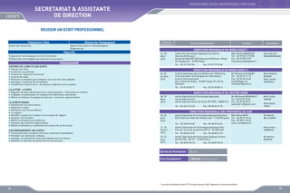 FORMATIONS INTER-ENTREPRISES TERTIAIRE

SECRETARIAT  ASSISTANTE
DE DIRECTION
REUSSIR UN ECRIT PROFESSIONNEL
Population Cible

Démarche Pédagogique

Cadres des entreprises

Apports théoriques et méthodologiques
études de cas

Objectifs
S’approprier les techniques d’un écrit fonctionnel
Produire des écrits adaptés aux situations et aux enjeux

Dates de
déroulement

LA LETTRE - LA NOTE
•	 Rappeler les deux dimensions de la communication : information et relation
•	 S’adapter au destinataire en intégrant les différentes contraintes
•	 Mettre en évidence la logique du discours : structure, argumentation
LE COMPTE RENDU
•	 Sélectionner les informations
•	 Organiser le texte
•	 Permettre une lecture efficace
•	 Le rapport
•	 Identifier la place du scripteur et les enjeux du rapport
•	 Analyser une situation
•	 Mettre en évidence les problèmes
•	 Proposer des solutions argumentées
•	 Rendre manifestes et cohérentes les actions du centre social
L’ACCOMPAGNEMENT DES ECRITS
•	 Transmettre des consignes d’écriture clairement identifiables
•	 Procéder aux relectures critiques
•	 Impulser un retravail du texte sans dévaloriser le scripteur
•	 Identifier et valoriser les points forts d’une écriture

Contacts

Animateurs

DIRECTION REGIONALE DU NORD OUEST I
19, 20
Mars
2013

PROGRAMME
CRITERES DE LISIBILITE DES ECRITS
•	 Trouver ses mots
•	 Construire ses phrases
•	 Construire, organiser et articuler
•	 La prise de notes
•	 Percevoir la situation pour préparer une prise de notes adaptée
•	 Distinguer l’essentiel de l’accessoire
•	 Transformer l’oral en écrit : du discours relâché à l’écrit soutenu

Sites de déroulement

Institut de Technologie Appliquée de Gestion
Yaacoub Al Mansour
Avenue Al Majd BP 4553 Yaacoub Al Mansour, Route
de Casablanca - 10 050 Rabat
Tél. : 05 37 79 81 84

Mme Nadia MAMDOUH
Tél. : 05 37 80 31 07/08
Fax : 05 37 80 31 09
mamdouhnadia@yahoo.fr

Mme Meriem
BENADERRAZAK

Fax : 05 37 79 81 84

DIRECTION REGIONALE DU NORD OUEST II
02, 03
Octobre
2013

Institut Spécialisé dans les Métiers de l’Offshoring
et les Nouvelles Technologies de l’Information
et de la Communication
Km 6, Route de Rabat - 90 000 Tanger (À coté de
Marjane)
Tél. : 05 39 38 08 71

Mr Mohammed KADIRI
Tél. : 05 39 34 13 15
Fax : 05 39 94 26 60
kadiri@ofppt.ma
medkadiri@yahoo.fr

Mme Nadoua
BENNIS
Mme Jamila
AMANOUZ

Fax : 05 39 38 08 71

DIRECTION REGIONALE DU CENTRE NORD
28, 29
Mars
2013

Institut Spécialisé de Technologie Appliquée
Hay Al Adarissa Fès
Hay Al Adarissa Route Ain Smen BP 2590 - 30000 Fès
Tél. : 05 35 61 03 33

Fax : 05 35 60 19 76

Mr Mohamed BENKHALTI
Tél : 05 35 60 70 07
Fax : 05 35 60 39 97
benkhalti.m@gmail.com

Mme Latifa
FAKHRI
Mme Nadia
TADILI

DIRECTION REGIONALE DES PROVINCES DU SUD
22, 23
Avril
2013

Institut Spécialisé de Technologie Appliquée Boujdour
Mme Mina ARIRI
Bd El Marhoum Babi Ben Mohammed - 71 000 Boujdour Tél. : 05 28 99 18 34
Fax : 05 28 99 18 42
mina_ariri@yahoo.fr
Tél. : 05 28 89 65 06
Fax : 05 28 89 65 06

Mr Rachid
BEL GHARB

17, 18
Février
2013

Institut Spécialisé de Technologie Appliquée Tata
Près du cercle de la province BP 21 - 84 000 Tata

Mme Ikram
HARBOUZ

22, 23
Avril
2013

Institut Spécialisé de Technologie Appliqué Smara
Bd des FAR - BP 57 - 72 000 Smara

Tél. : 05 28 80 23 70

Tél. : 05 28 89 98 18

Fax : 05 28 80 23 70
Mr Rachid
ERRIFAY

Fax : 05 28 89 98 18

Durée de Formation

2 jours

Prix Forfaitaire*

1500,00 DHS /Participant

* Les prix forfaitaires sont HT incluant pause café, déjeuner et documentation

58

59

 