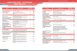 FORMATIONS INTER-ENTREPRISES INDUSTRIELLES

FORMATIONS INTER - ENTREPRISES
INDUSTRIELLES
Thèmes

Population Cible

Bâtiment  Travaux Publics
Lecture et interprétation des plans

Conducteurs de chantiers

Etablissement des métrés

Techniciens spécialisés, Techniciens
Cadres moyens et Responsables techniques en
bâtiment

Auto CAD (CAO/DAO)

Hygiène, nettoyage et désinfection
des installations de production

Entretien et Maintenance des
Machines de Confection
Gestion de la production dans un
atelier de confection
Chronométrage des opérations
et équilibrage dans un atelier de
confection

106

2

108

Techniciens spécialisés, Techniciens et toute personne
formée en modélisme désirant suivre une formation en
patronage et gradation
Responsables maintenance, Mécaniciens, Techniciens
Spécialisés, Techniciens
Chefs d'ateliers, Chefs de chaînes, Responsables
production
Agents des méthodes, Chefs d'ateliers, Chefs de
chaînes, Responsables production

3

110

2

112

2

114

2

116

Techniciens spécialisés, Techniciens et toute personne
formée en patronage dans l'industrie du cuir désirant
suivre une formation en patronage et gradation

2

Soudage à l’arc électrique avec
électrodes enrobées
Soudage MIG /MAG
Soudage TIG

96

Population Cible

Fabrication Mécanique

Durée

(en Jours)

Page

2

130

Techniciens, Chefs d'équipe et Agents d'entretien

2
3
2

132
134
136

Ouvriers, Employés

2

138

Techniciens, Ouvriers qualifiés

3

140

Techniciens frigoristes, Installateurs frigoristes

3

142

Techniciens, Agents de maîtrise

2

144

Chefs d’équipe, Service entretien

3

146

Toute personne chargée d’améliorer l’efficacité
de la fourniture d’énergie, Responsables de la
gestion des contrats de fournitures d’énergie,
Responsables Environnement, de développement
durable, Responsables services généraux, Chargés de
maintenance du bâtiment ou équipements, Architectes,
Chefs de Bureau d’études
Techniciens, Ouvriers

2

148

2

150

Techniciens d’atelier, de bureau de méthodes ou de
bureau d’études
Professionnels, Soudeurs désireux d’améliorer leurs
compétences, toute personne ayant suivi un cours
d’initiation
Professionnels, Soudeurs désireux d’améliorer leurs
compétences, toute personne ayant suivi un cours
d’initiation
Professionnels, Soudeurs désireux d’améliorer leurs
compétences, toute personne ayant suivi un cours
d’initiation
Professionnels, Soudeurs désireux d’améliorer leurs
compétences, toute personne ayant suivi un cours
d’initiation

3

120

Cadres, Techniciens et Techniciens spécialisés

3

152

3

122

Ouvriers, Employés

Etudes des différentes pompes
d’injection
Fonctionnement du système de
freinage ABS

Ouvriers, Employés

2
2

154
156

Mécaniciens, Aides mécaniciens

3

158

Conducteurs de machines d’injection, Régleurs,
Techniciens, Cadres de production
Responsables des services techniques, Commerciaux

2

160

2

162

Lecture des plans industriels en
mécanique
Roulements

Mécaniciens, Préparateurs, Documentalistes,
Opérateurs machines outils
Techniciens et Ouvriers qualifiés

Systèmes pneumatiques

Techniciens et Ouvriers qualifiés

Froid  Thermique

118

Construction Métallique
Comprendre le dessin industriel et
savoir l’interpréter : Initiation
Soudage oxyacétylénique

Thèmes

Entretien de véhicule automobile

2

Cuir
Patronage et gradation
CAO dans l'industrie du cuir

98
100
102

Responsables de production, Techniciens spécialisés,
Techniciens et Ouvriers qualifiés
Responsables de production, Techniciens spécialisés,
Techniciens et Ouvriers qualifiés

Textile Habillement
Modélisme CAO
Patronage et gradation

2
2
3

Page

Entretien des pompes

Agroalimentaire
Hygiène alimentaire

Durée

(en Jours)

5

124

3

126

2

128

Entretien et Dépannage des
Installations Frigorifiques
Construction isothermique/Bilan
frigorifique
Reconversion CFC/HCFC

Génie Electrique
Démarrage semi - automatique
des moteurs asynchrones
monophasés et triphasés
Protection des installations
électriques
Economies d’énergie : identifiezles ; apportez des solutions
durables

Lecture des plans et schémas
électriques
Automates programmables
industriels

Industrie Automobile

Plasturgie
Perfectionnement des régleurs
sur presses d’injection
Lecture et connaissance des
matières plastiques

97

 