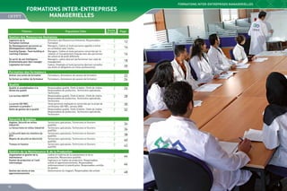 FORMATIONS INTER-ENTREPRISES MANAGERIELLES

FORMATIONS INTER-ENTREPRISES
MANAGERIELLES
Thèmes

Population Cible

Gestion des Ressources Humaines

Durée

(en Jours)

Page

Directeurs des Ressources Humaines, Responsables
Formation
Managers, Cadres et toute personne appelée à entrer
en corrélation avec l’autre…
Managers, Cadres et toute personne concernée par la
création et l’encadrement d’équipe avec des personnes
de culture et de profil différents
Managers, cadres désirant perfectionner leur style de
management
Cadres, Employés et toute personne désirant connaître
ses droits et obligations en milieu professionnel

2

12

2

14

Animer une action de formation

Formateurs, Animateurs de session de formation

Se former au métier de formateur

Formateurs, Animateurs de session de formation

Ingénierie de la
Formation Continue
Du Développement personnel au
Développement relationnel
Coaching Equipe : Team building et
coaching d’équipes
Se servir de son Intelligence
Emotionnelle pour bien manager
Législation du travail

Formation des formateurs

Qualité

Qualité et sensibilisation à la
démarche qualité
Les normes HACCP
La norme ISO 9001,
comment s’y prendre ?
Outils de gestion de la qualité

Sécurité  Hygiène

Hygiène, Sécurité en milieu
industriel
Le Secourisme en milieu industriel
La Sécurité dans les chantiers du
BTP
Moyens de sécurité en électricité
Travaux en hauteur

Gestion des stocks et des
approvisionnements

10

16

3

18

2

20

2
2

22
24

Responsables qualité, Chefs d’atelier, Chefs de chaîne,
Responsables de production, Techniciens spécialisés,
Techniciens
Responsables qualité, Chefs d’atelier, Chefs de chaîne,
Responsables de production, Techniciens spécialisés,
Techniciens
Toute personne impliquée et concernée par le projet de
certification ISO 9001, version 2000
Responsables qualité, Chefs d’atelier, Chefs de chaîne,
Responsables de production, Techniciens spécialisés,
Techniciens

2

26

2

28

2

30

2

32

Techniciens spécialisés, Techniciens et Ouvriers
qualifiés
Techniciens spécialisés, Techniciens et Ouvriers
qualifiés
Techniciens spécialisés, Techniciens et Ouvriers
qualifiés
Techniciens spécialisés, Techniciens et Ouvriers
qualifiés
Techniciens spécialisés, Techniciens et Ouvriers
qualifiés

2

34

2

36

2

38

2

40

2

42

2

44

Gestion de la Maintenance  de la Production
Organisation et gestion de la
maintenance
Gestion de production et l‘outil
informatique

2

Cadres et maîtrise de la maintenance et de la
production, Mécaniciens qualifiés
Ingénieurs et Cadres de production, Responsables
achats et approvisionnements, Responsables
ordonnancement et planification, Responsables contrôle
de gestion
Gestionnaires du magasin, Responsables des achats

2
2

46
48

11

 
